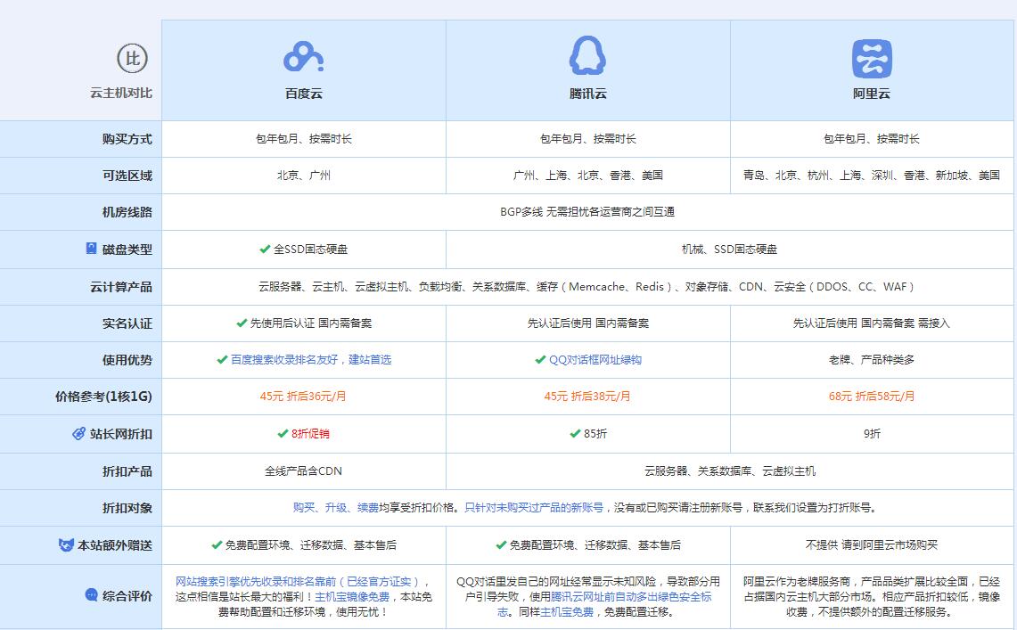 前海街道云主机代理对比.jpg